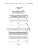 apparatus and method of handoff between wireless networks diagram and image