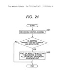 BASE STATION, TERMINAL AND WIRELESS COMMUNICATION SYSTEM diagram and image