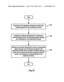 METHOD AND APPARATUS FOR SENDING AND RECEIVING MULTICAST PACKETS diagram and image