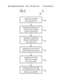 Method for Transmitting Data in a MIMO System and Communication System for Transmitting Data in a MIMO System diagram and image