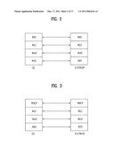 Apparatus And Method For Transceiving Downlink Control Information diagram and image