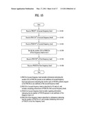 Apparatus And Method For Transceiving Downlink Control Information diagram and image