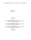 Apparatus And Method For Transceiving Downlink Control Information diagram and image