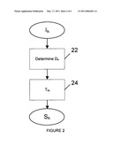 Signature based registration method and method for signature calculation diagram and image