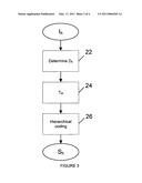 Signature based registration method and method for signature calculation diagram and image