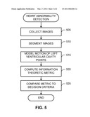 METHODS, APPARATUS AND ARTICLES OF MANUFACTURE TO PROCESS CARDIAC IMAGES TO DETECT HEART MOTION ABNORMALITIES diagram and image