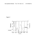 FLUORESCENCE SPECTROSCOPY IN ABSORBING MEDIA diagram and image