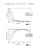 Staged Catalyst System and Method of Using the Same diagram and image