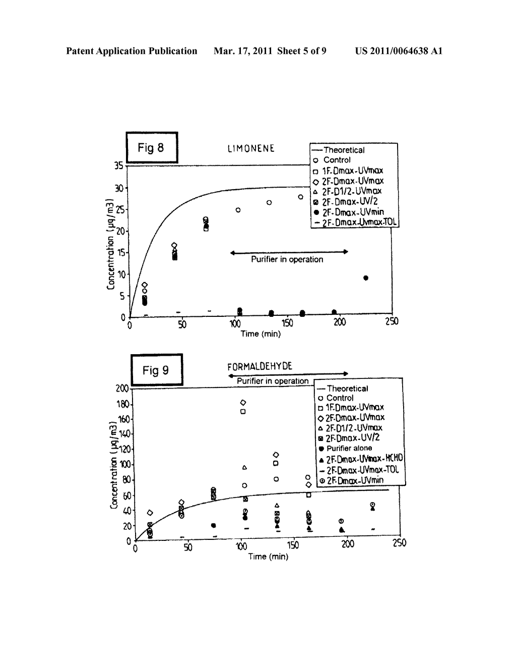 PURIFIER COMPRISING A PHOTOCATALYTIC FILTER - diagram, schematic, and image 06