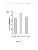 METHODS AND COMPOSITIONS INVOLVING CHITOSAN NANOPARTICLES diagram and image