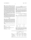 Articles and Compositions for Enhancing Sports Scores diagram and image