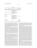 POLYURETHANES AS RHEOLOGICAL MODIFYING MEANS FOR COSMETIC PREPARATIONS diagram and image