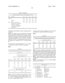 POLYURETHANES AS RHEOLOGICAL MODIFYING MEANS FOR COSMETIC PREPARATIONS diagram and image