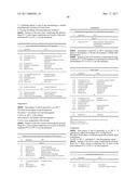 POLYURETHANES AS RHEOLOGICAL MODIFYING MEANS FOR COSMETIC PREPARATIONS diagram and image