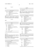 POLYURETHANES AS RHEOLOGICAL MODIFYING MEANS FOR COSMETIC PREPARATIONS diagram and image