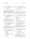 POLYURETHANES AS RHEOLOGICAL MODIFYING MEANS FOR COSMETIC PREPARATIONS diagram and image