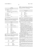 POLYURETHANES AS RHEOLOGICAL MODIFYING MEANS FOR COSMETIC PREPARATIONS diagram and image