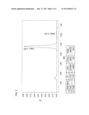 COMPOSITIONS CONTAINING COENZYME Q-10 AND AN ANTIOXIDANT diagram and image