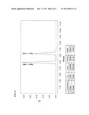 COMPOSITIONS CONTAINING COENZYME Q-10 AND AN ANTIOXIDANT diagram and image