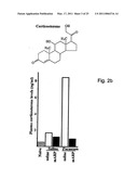 MATERIALS AND METHODS FOR TREATING OR PREVENTING ORGANOPHOSPHATE EXPOSURE ASSOCIATED DAMAGE diagram and image