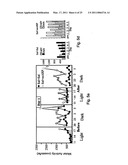 MATERIALS AND METHODS FOR TREATING OR PREVENTING ORGANOPHOSPHATE EXPOSURE ASSOCIATED DAMAGE diagram and image