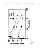 MATERIALS AND METHODS FOR TREATING OR PREVENTING ORGANOPHOSPHATE EXPOSURE ASSOCIATED DAMAGE diagram and image