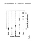 MATERIALS AND METHODS FOR TREATING OR PREVENTING ORGANOPHOSPHATE EXPOSURE ASSOCIATED DAMAGE diagram and image