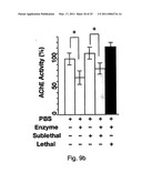 MATERIALS AND METHODS FOR TREATING OR PREVENTING ORGANOPHOSPHATE EXPOSURE ASSOCIATED DAMAGE diagram and image