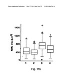 MATERIALS AND METHODS FOR TREATING OR PREVENTING ORGANOPHOSPHATE EXPOSURE ASSOCIATED DAMAGE diagram and image