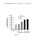 Use of IL-20 Antagonists for Treating Rheumatoid Arthritis and Osteoporosis diagram and image