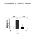 Use of IL-20 Antagonists for Treating Rheumatoid Arthritis and Osteoporosis diagram and image