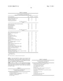 METHODS FOR TREATMENT OF A SARCOMA USING AN EPIMETABOLIC SHIFTER (COENZYME Q10) diagram and image