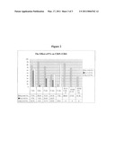 PROTEIN A COMPOSITIONS AND METHODS OF USE diagram and image