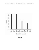 Attenuated Vaccine Against Fish Pathogen Francisella Sp. diagram and image