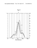 CONTINUOUS MULTI-MICROENCAPSULATION PROCESS FOR IMPROVING THE STABILITY AND STORAGE LIFE OF BIOLOGICALLY ACTIVE INGREDIENTS diagram and image