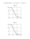 CONTINUOUS MULTI-MICROENCAPSULATION PROCESS FOR IMPROVING THE STABILITY AND STORAGE LIFE OF BIOLOGICALLY ACTIVE INGREDIENTS diagram and image