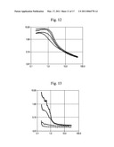 CONTINUOUS MULTI-MICROENCAPSULATION PROCESS FOR IMPROVING THE STABILITY AND STORAGE LIFE OF BIOLOGICALLY ACTIVE INGREDIENTS diagram and image