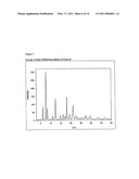 Solid forms of N-[2,4-BIS(1,1-dimethylethyl)-5-hydroxyphenyl]-1,4-dihydro-4-oxoquinoline- -3-carboxamide diagram and image