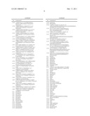 Active compound combinations diagram and image