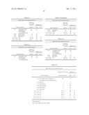 Active compound combinations diagram and image