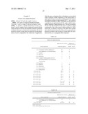 Active compound combinations diagram and image