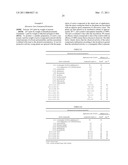 Active compound combinations diagram and image