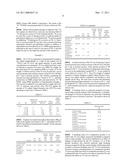 METHOD OF DENATURING PROTEIN WITH ENZYMES diagram and image