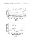 DISPERSION METHOD FOR PARTICLES IN NANOCOMPOSITES AND METHOD OF FORMING NANOCOMPOSITES diagram and image