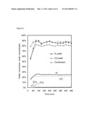 CATALYST MATERIALS AND METHODS FOR REFORMING HYDROCARBON FUELS diagram and image