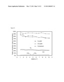 CATALYST MATERIALS AND METHODS FOR REFORMING HYDROCARBON FUELS diagram and image