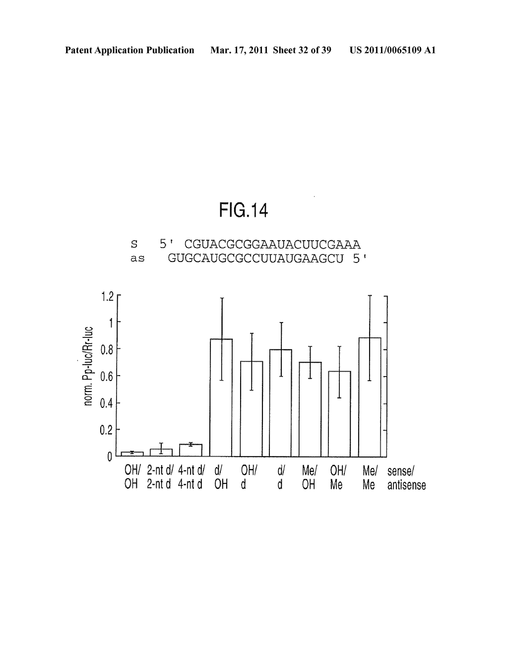 RNA INTERFERENCE MEDIATING SMALL RNA MOLECULES - diagram, schematic, and image 33