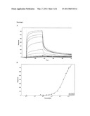 PEPTIDES AND USES THEREOF diagram and image