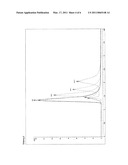 PEPTIDES AND USES THEREOF diagram and image