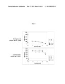 IRE-1alpha INHIBITORS diagram and image